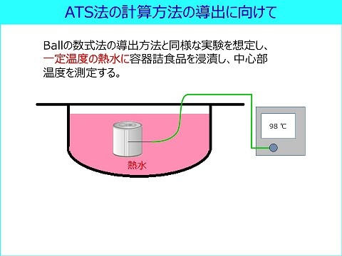 レトルト食品の熱解析分野においてballの数式法を凌駕するats法のご紹介 研究内容トピック 公益財団法人 東洋食品研究所 科学で導く 食の未来へ 食品に関わる研究で 学術と文化の発展に寄与します